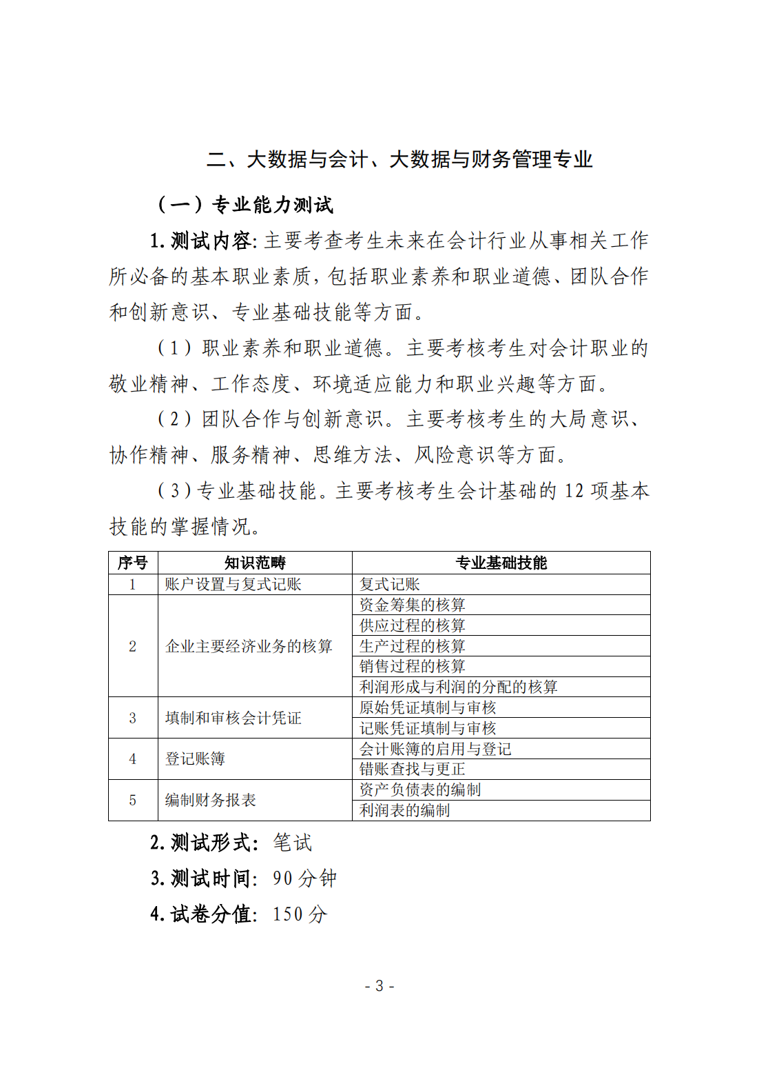 黄山职业技术学院－2024年分类考试招生职业技能考试大纲