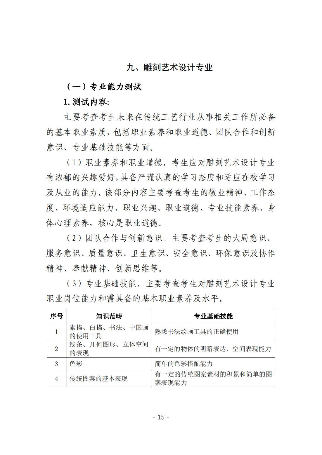 黄山职业技术学院－2024年分类考试招生职业技能考试大纲