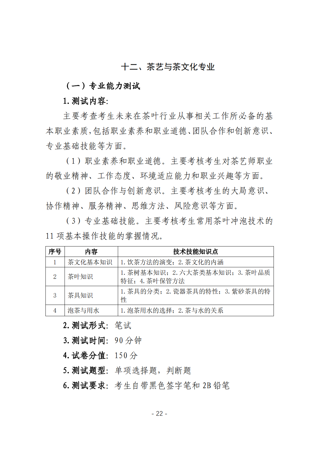 黄山职业技术学院－2024年分类考试招生职业技能考试大纲