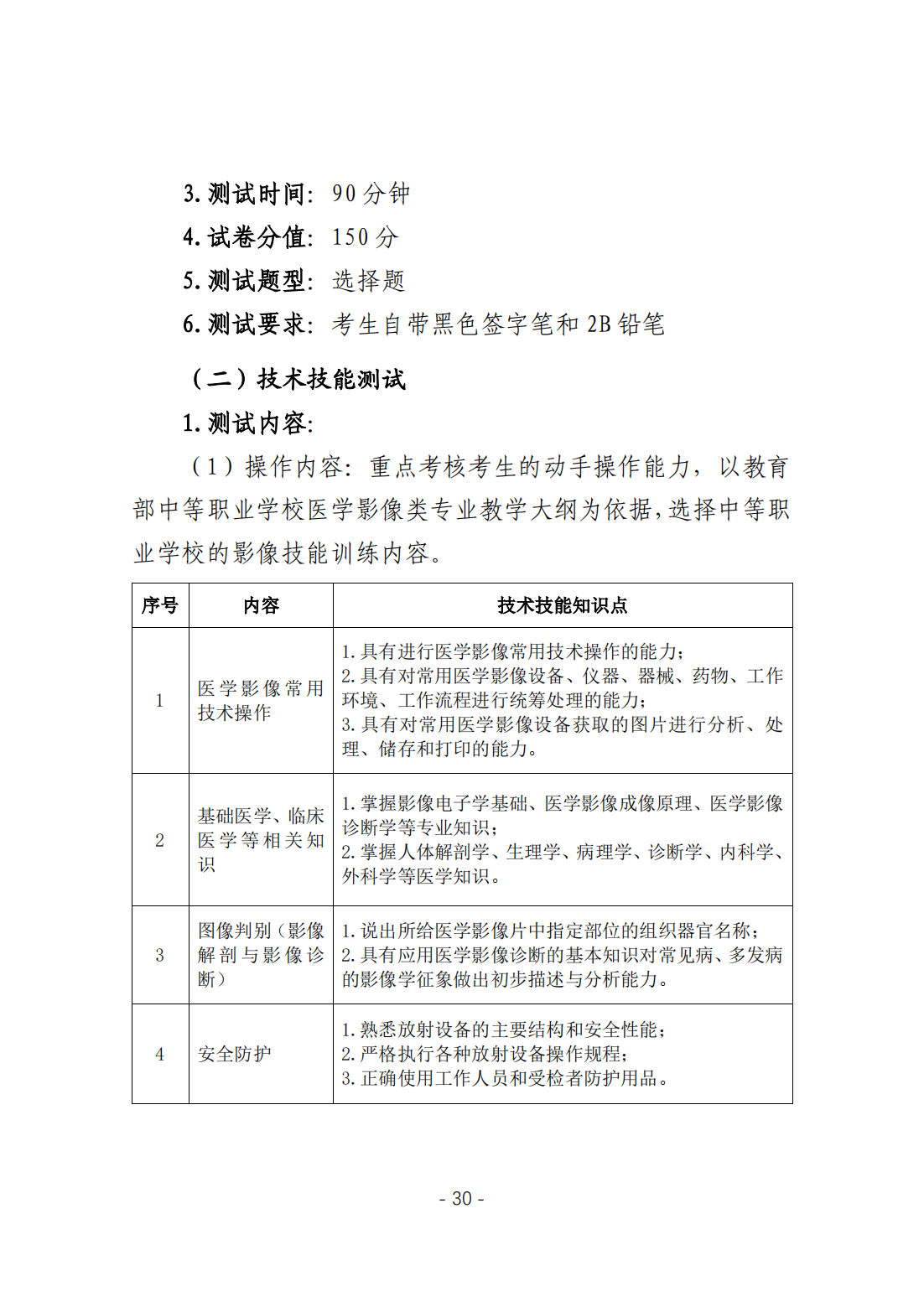 黄山职业技术学院－2024年分类考试招生职业技能考试大纲