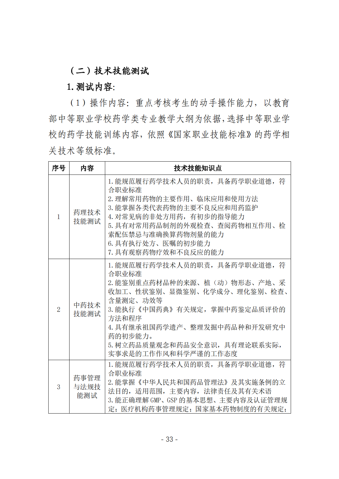 黄山职业技术学院－2024年分类考试招生职业技能考试大纲