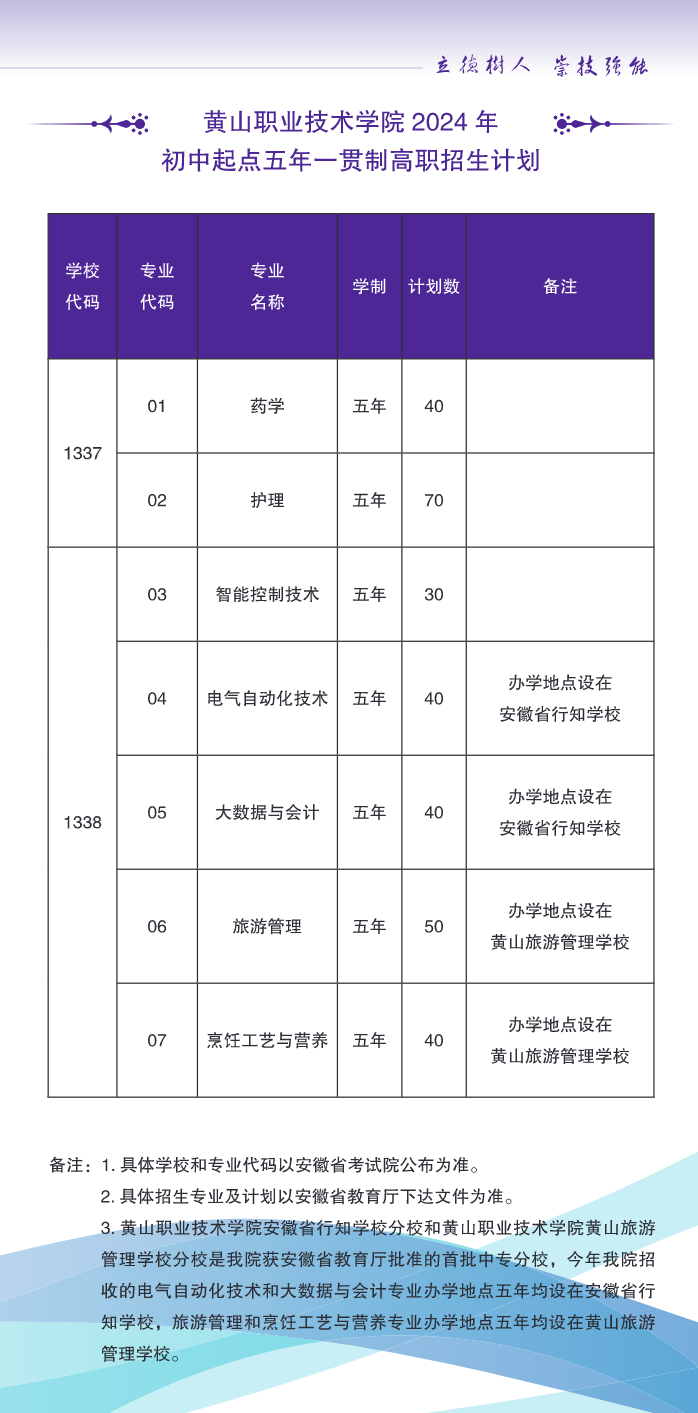 黄山职业技术学院－2024年初中起点五年一贯制高职招生计划