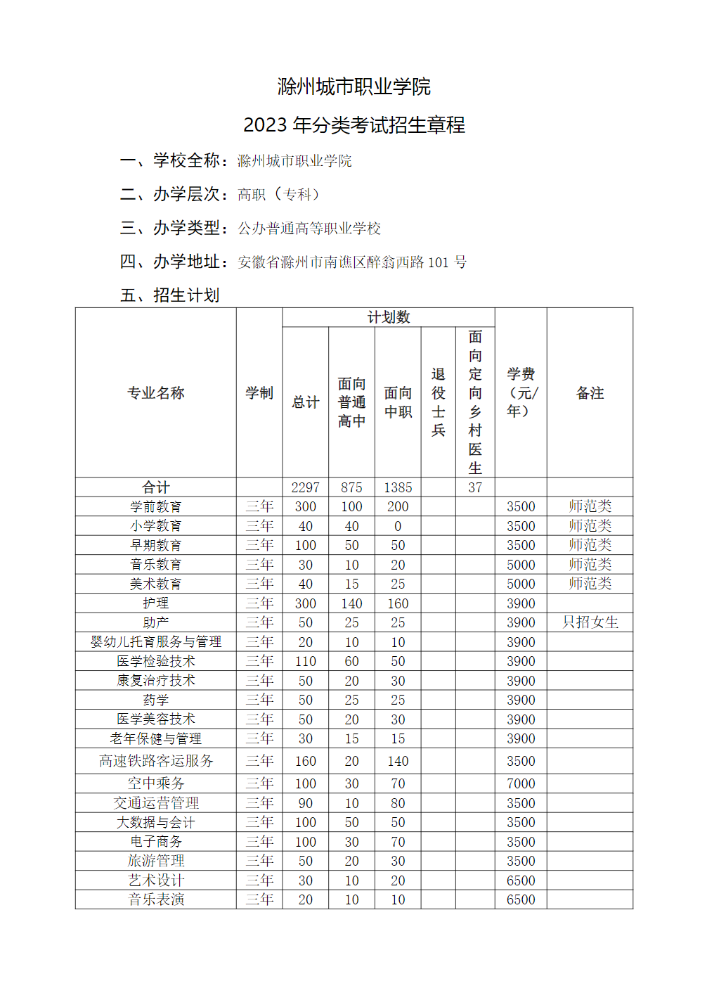 滁州城市职业学院2023年分类考试招生章程