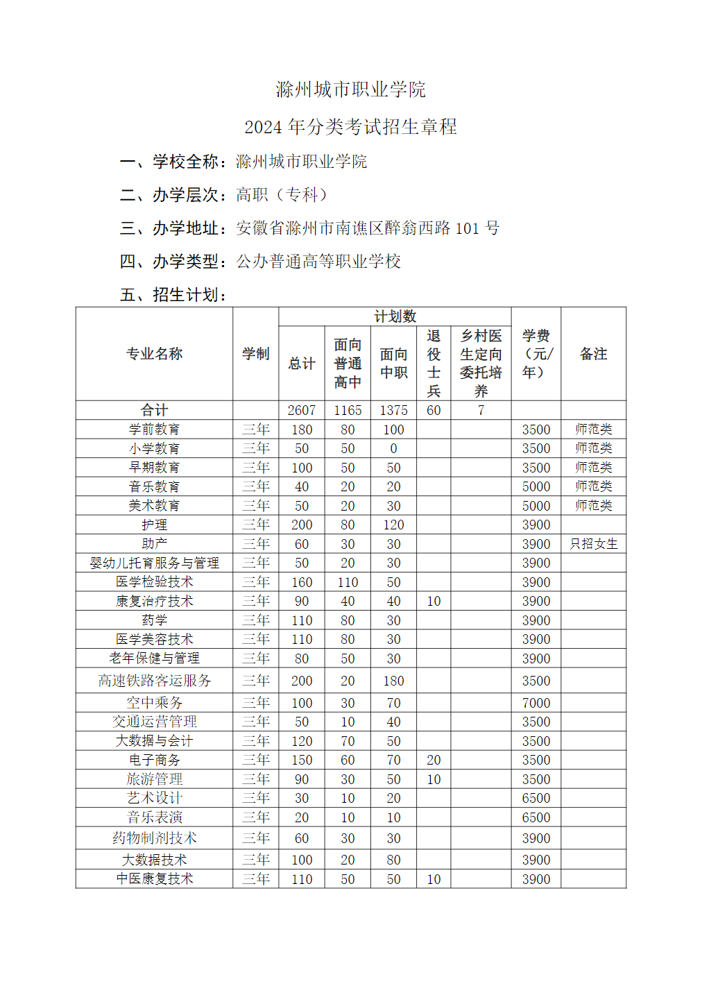 滁州城市职业学院2024年分类考试招生章程