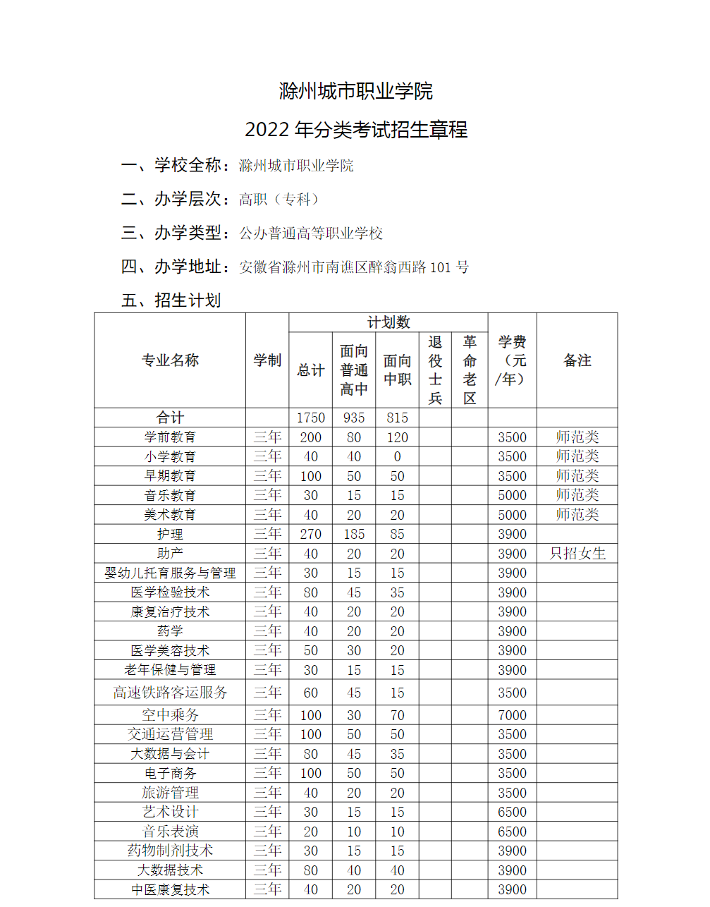 滁州城市职业学院－2022年分类考试招生章程