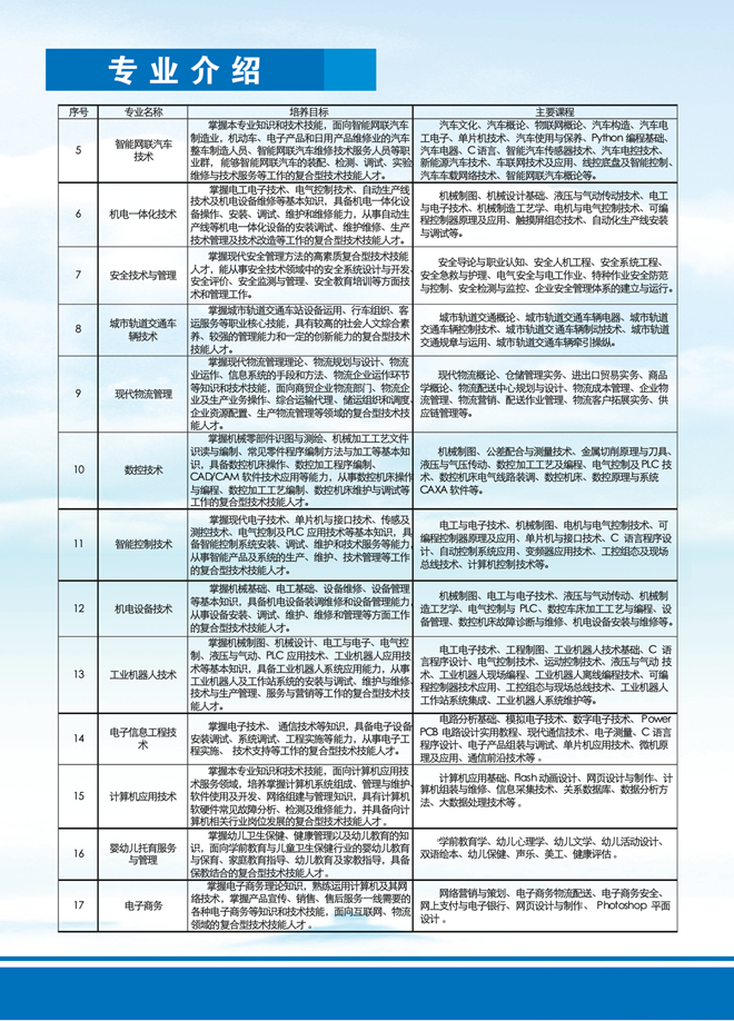 安徽汽车职业技术学院2023年普通高考招生简章