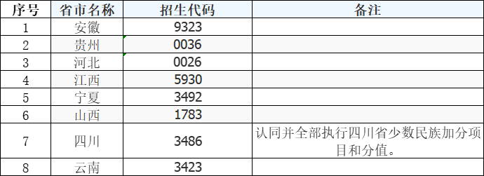 安徽汽车职业技术学院各省招生代码