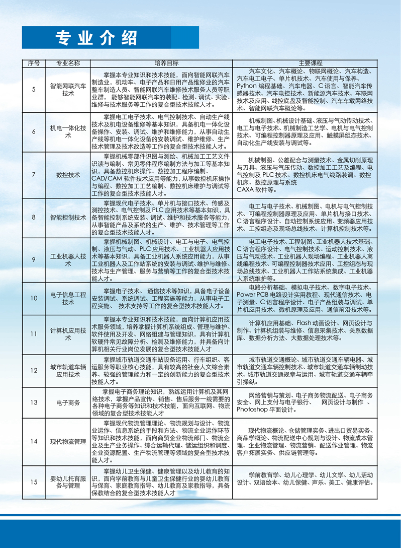 安徽汽车职业技术学院2024年分类考试招生简章