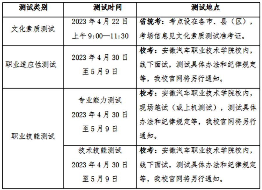 测试时间与地点