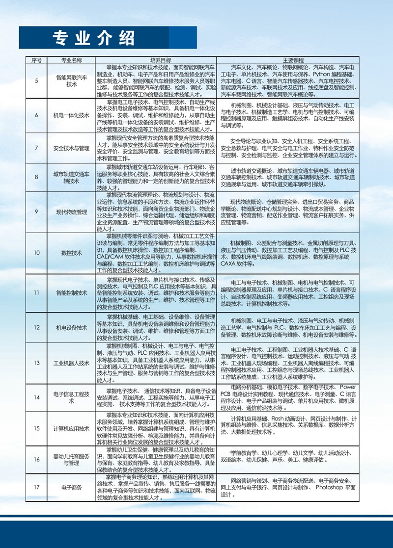 安徽汽车职业技术学院2022年普通高考招生简章（招生代码9323）