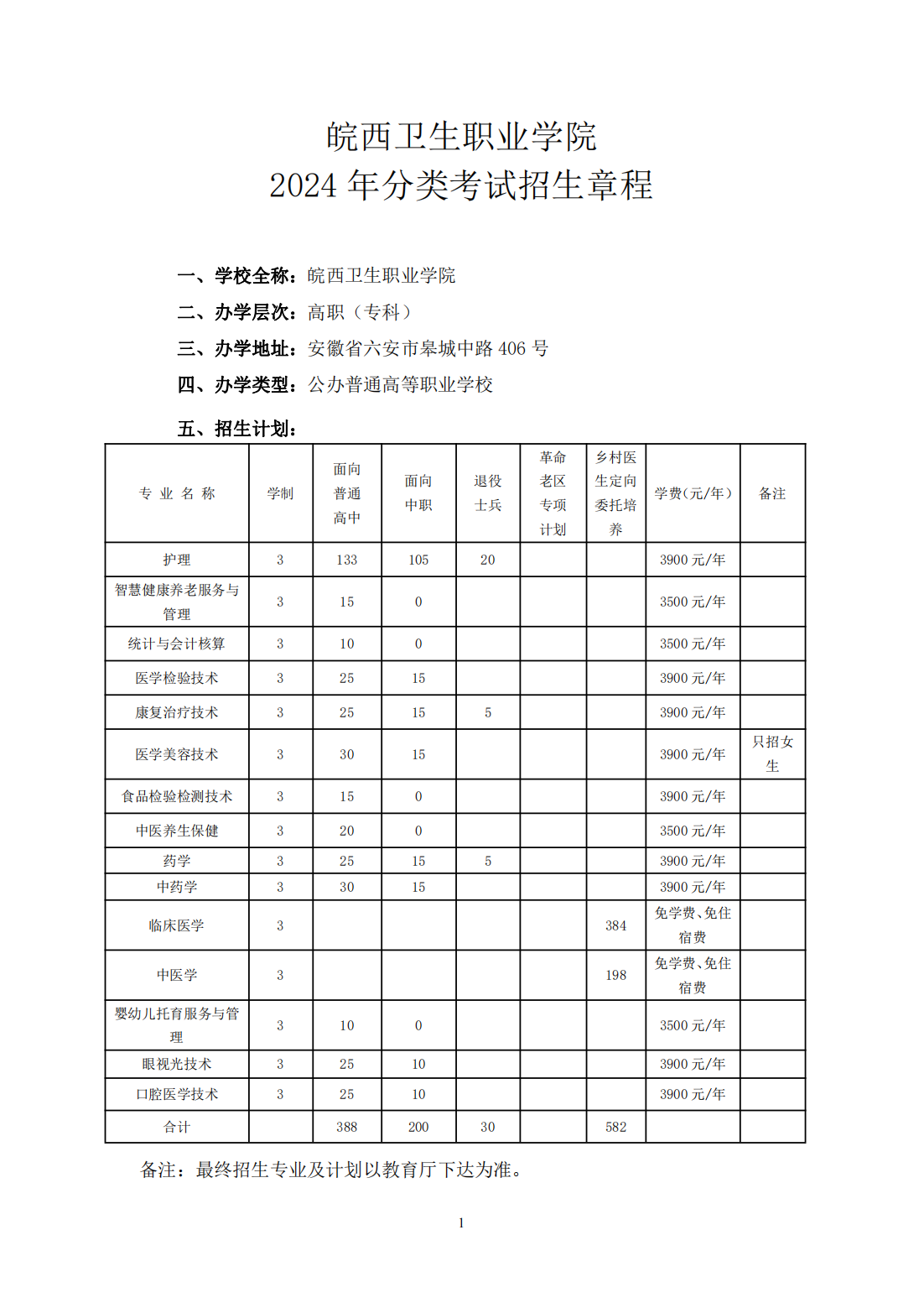 皖西卫生职业学院－2024年分类考试招生章程