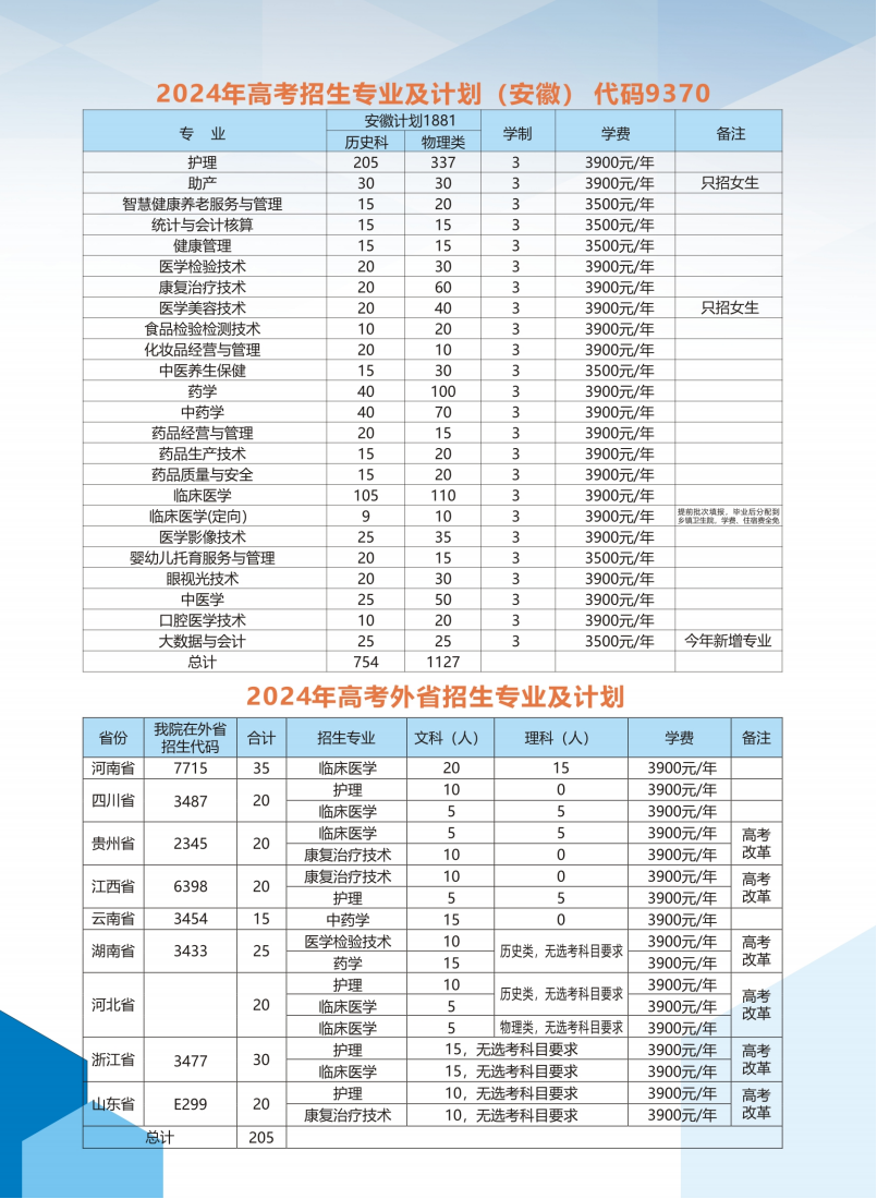 皖西卫生学院2024高考招生简章（最终版）