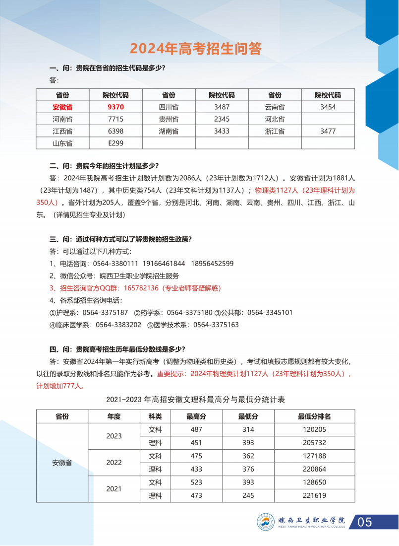 皖西卫生学院2024高考招生简章（最终版）