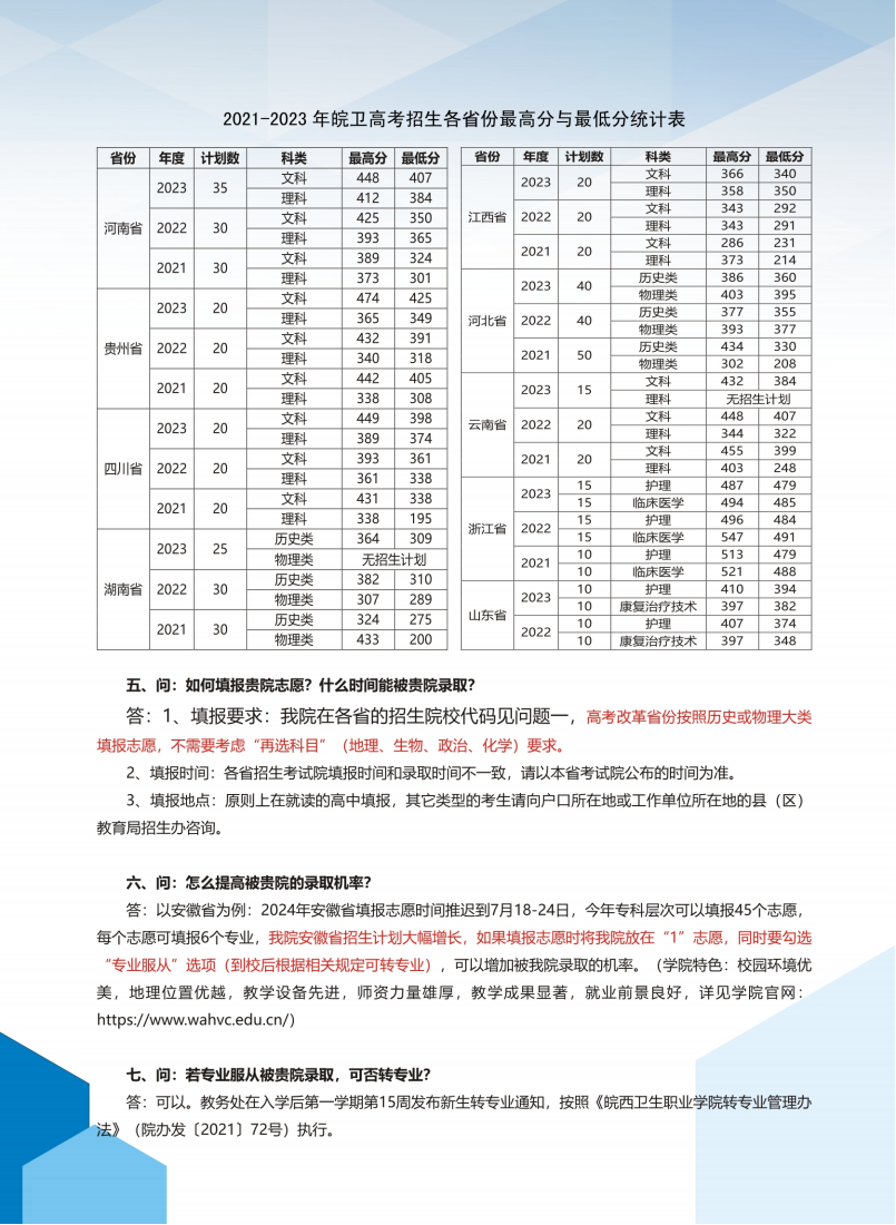 皖西卫生学院2024高考招生简章（最终版）