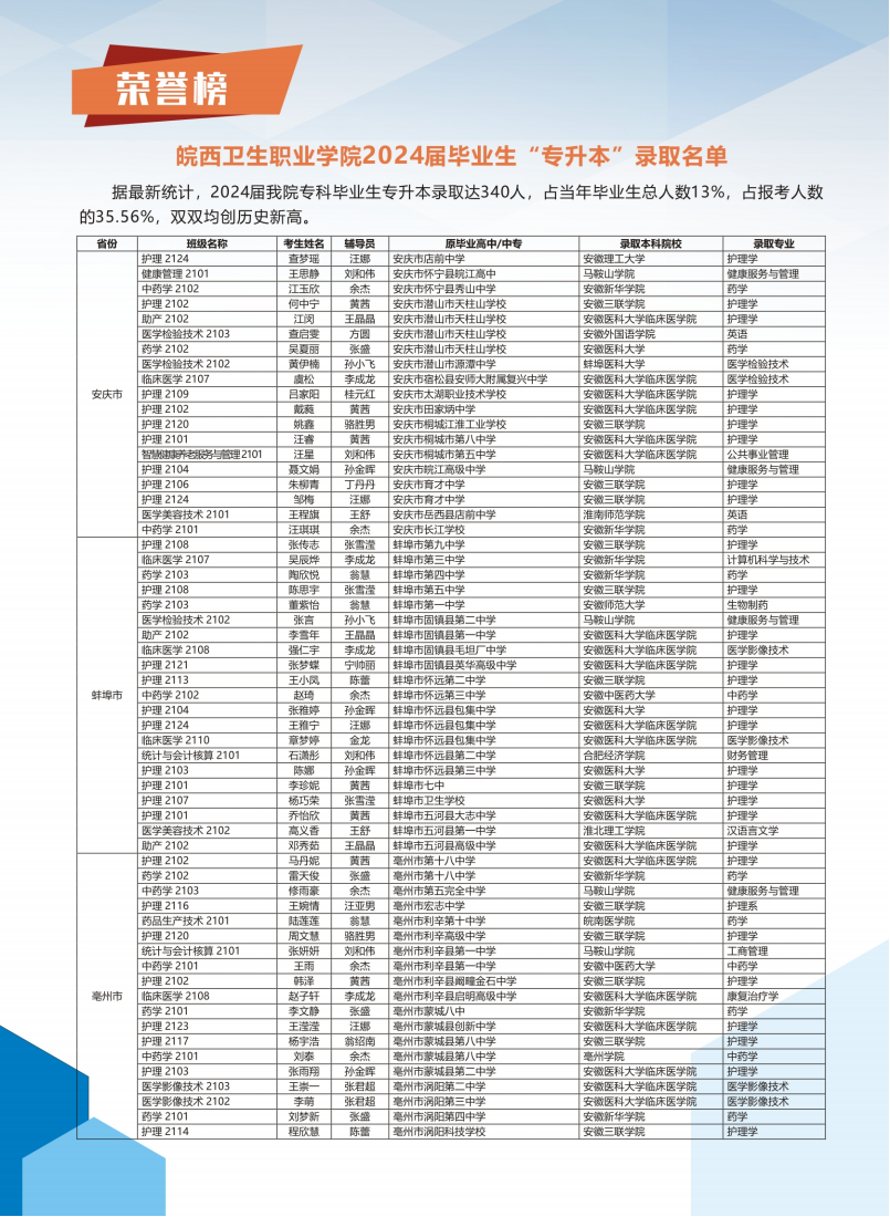 皖西卫生学院2024高考招生简章（最终版）