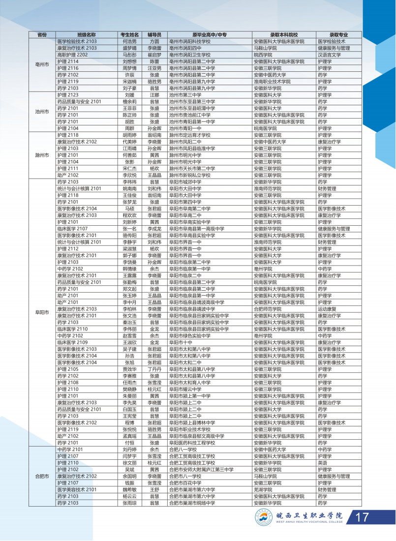 皖西卫生学院2024高考招生简章（最终版）