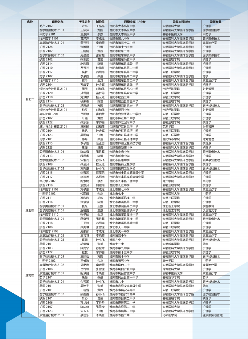 皖西卫生学院2024高考招生简章（最终版）