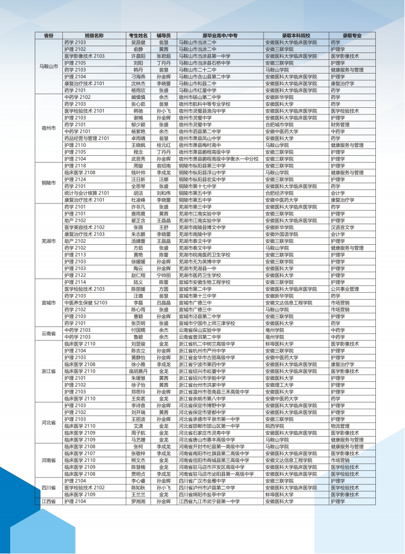 皖西卫生学院2024高考招生简章（最终版）