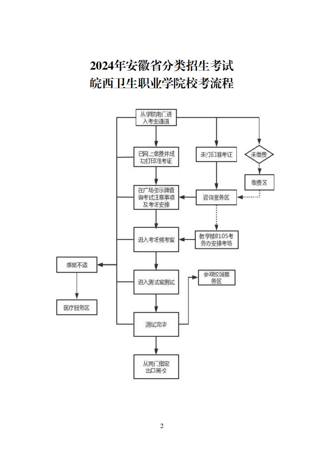 皖西卫生职业学院2024年分类招生校考指南