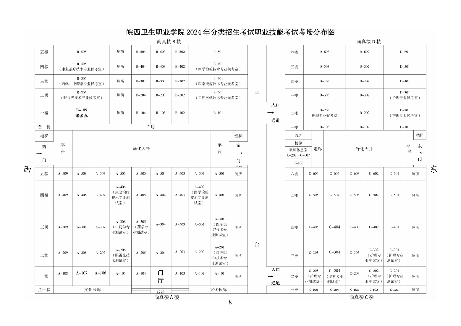 皖西卫生职业学院2024年分类招生校考指南