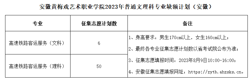 安徽黄梅戏艺术职业学院－2023年普通文理科专业征集志愿计划（安徽）