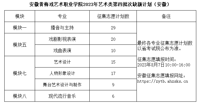 安徽黄梅戏艺术职业学院－2023年艺术类第四批征集志愿计划（安徽）