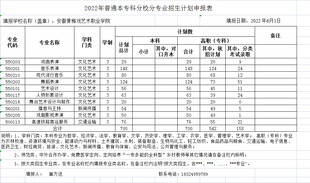 安徽黄梅戏艺术职业学院2022年普通本专科分校分专业招生计划申报表