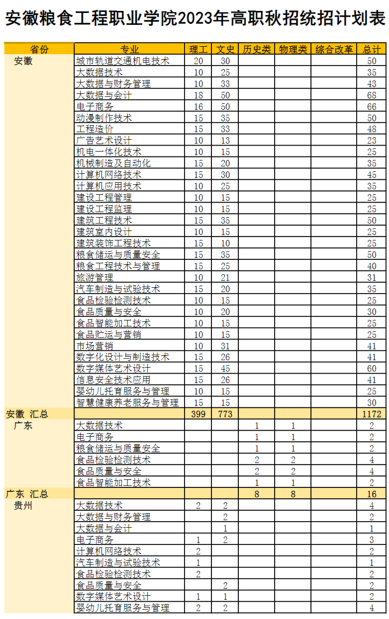 2023年招生计划