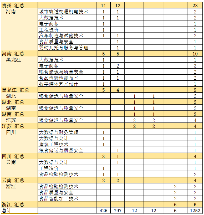 2023年招生计划