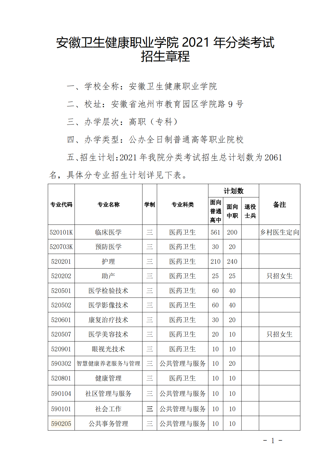 安徽卫生健康职业学院2021年分类考试招生章程