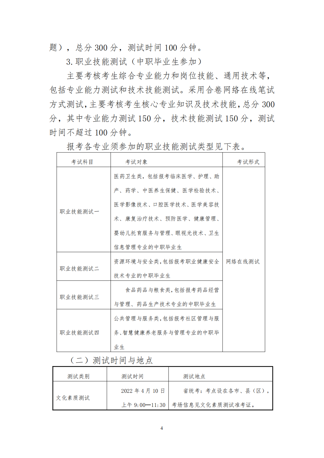 安徽卫生健康职业学院2022年分类考试招生章程