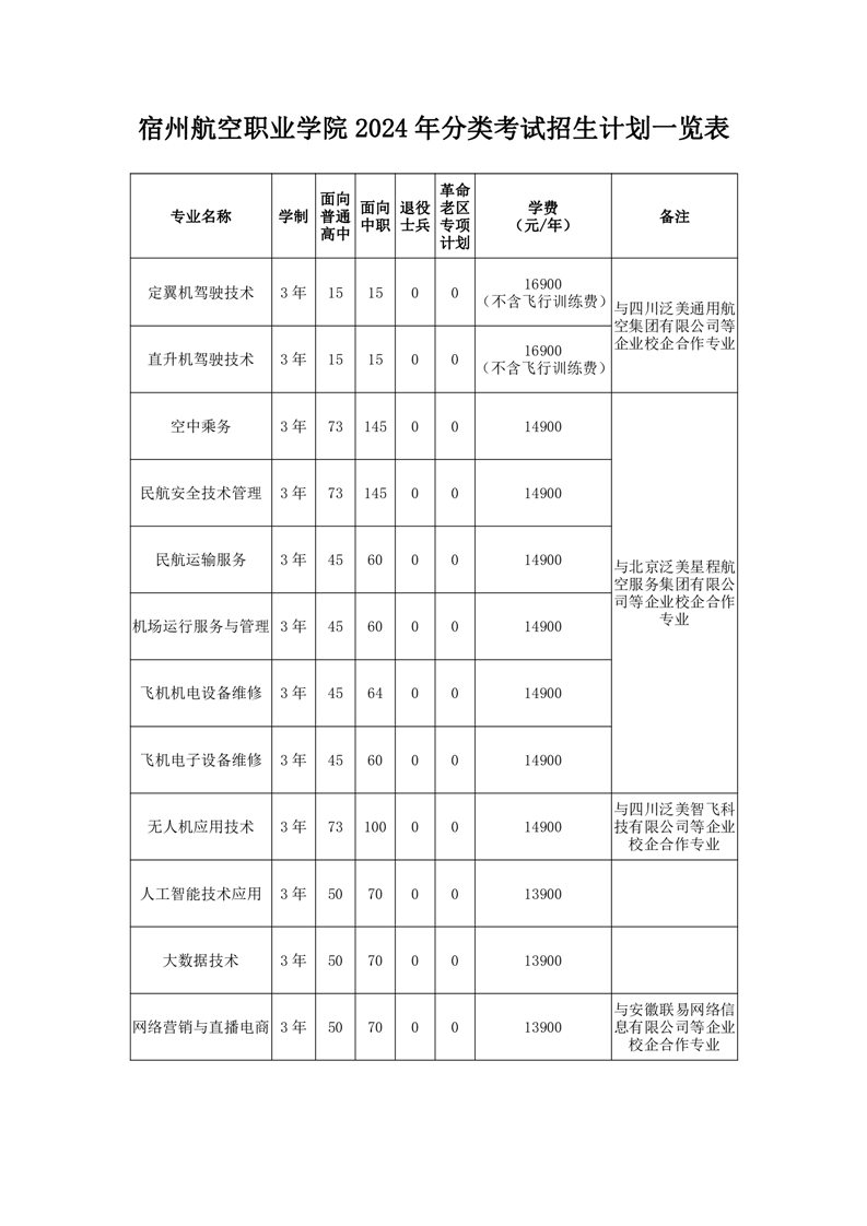 2023年招生计划