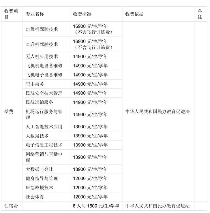 宿州航空职业学院－学费 / 住宿费标准学费