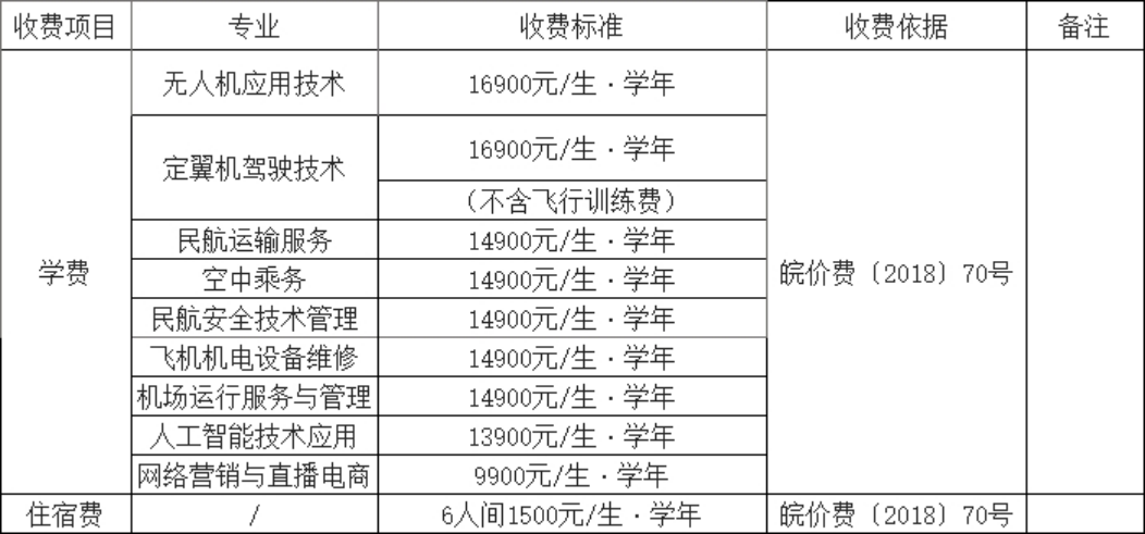 收费标准