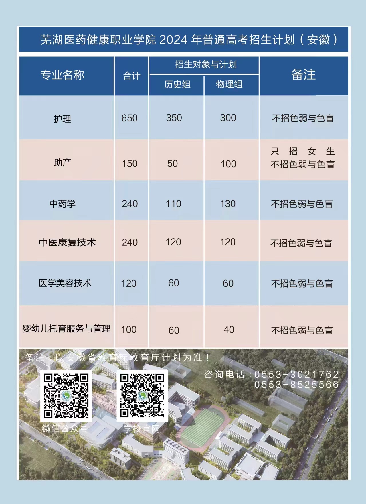 芜湖医药健康职业学院－2024年普通高考招生计划（安徽）