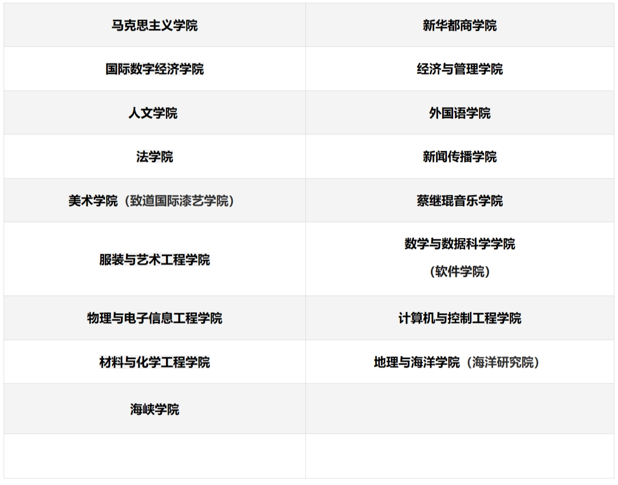 学院设置