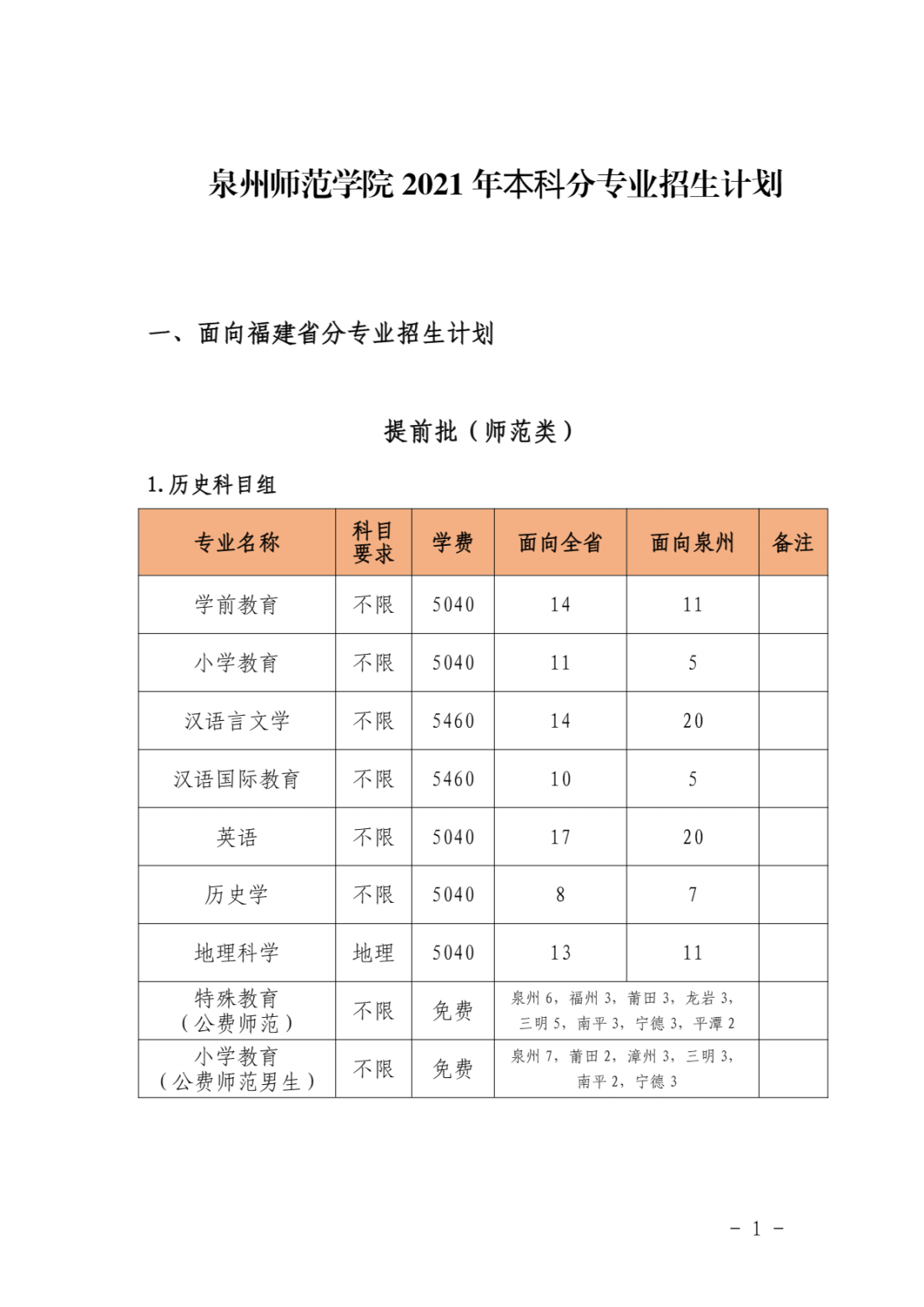 泉州师范学院2021年本科分专业招生计划