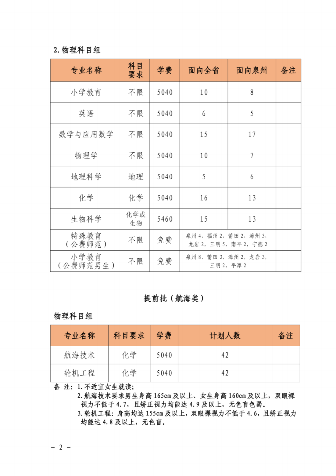 泉州师范学院2021年本科分专业招生计划