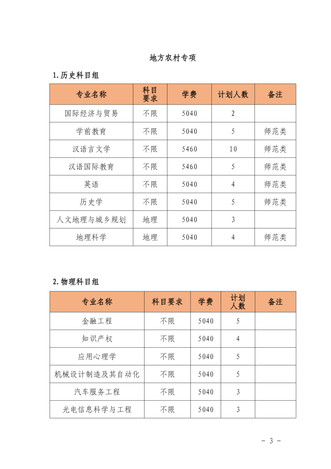 泉州师范学院2021年本科分专业招生计划