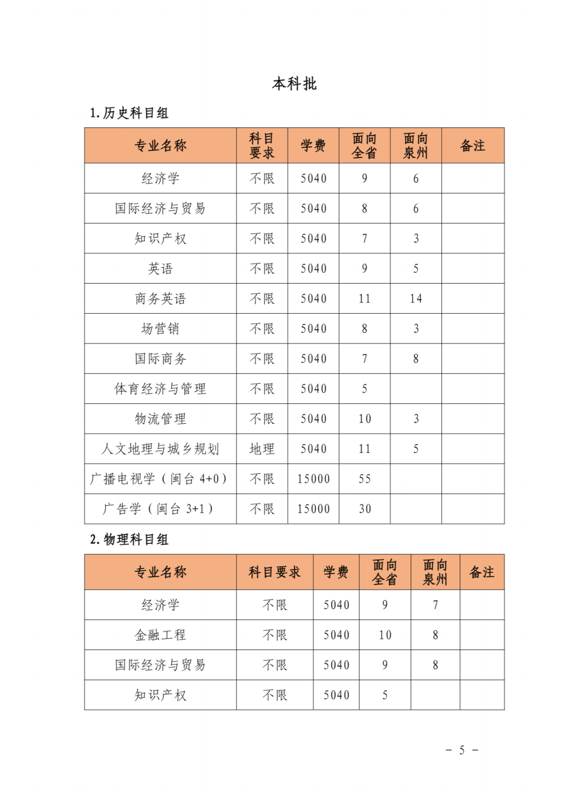 泉州师范学院2021年本科分专业招生计划