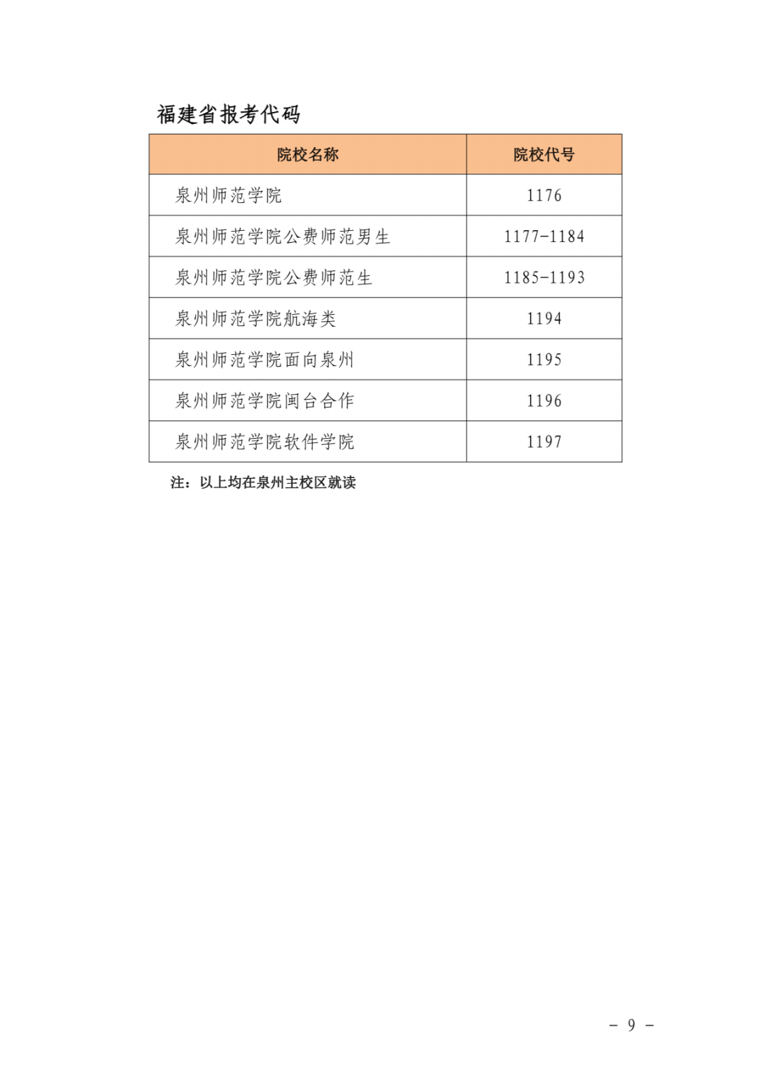 泉州师范学院2021年本科分专业招生计划