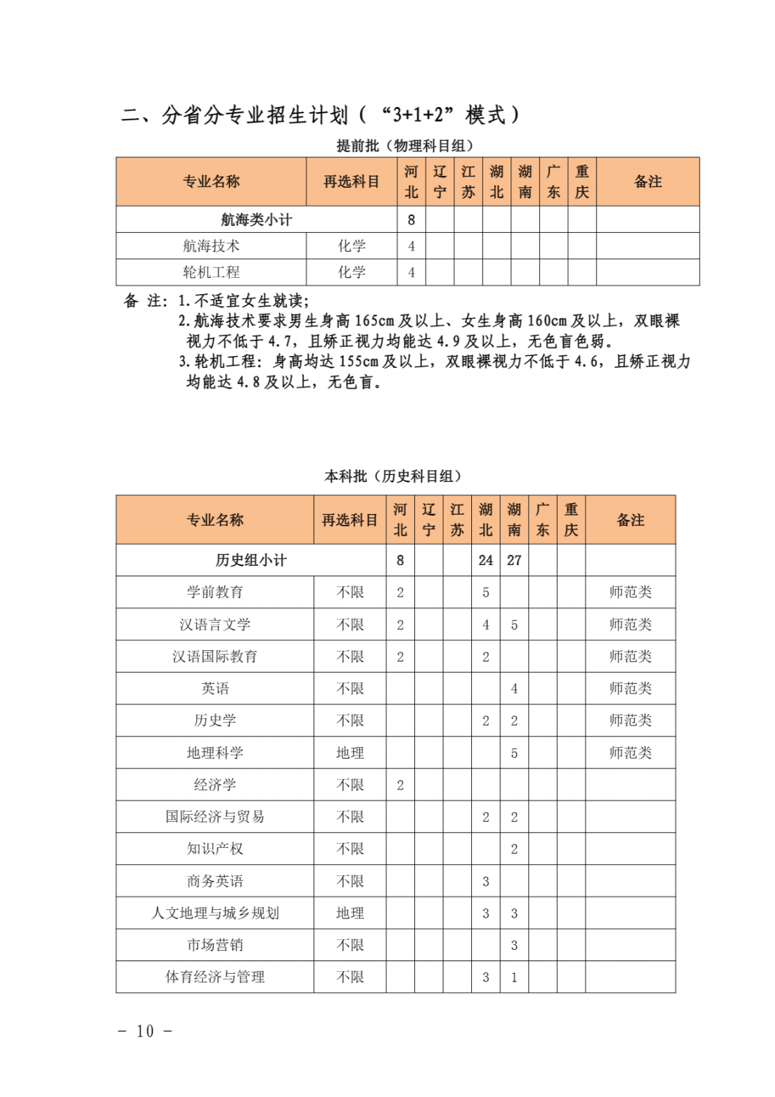 泉州师范学院2021年本科分专业招生计划