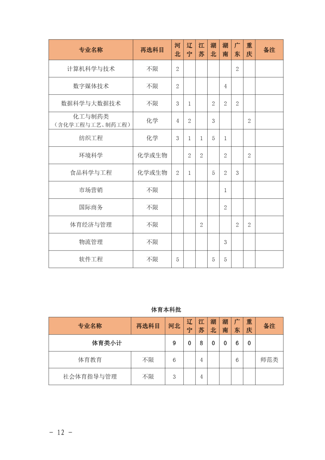 泉州师范学院2021年本科分专业招生计划