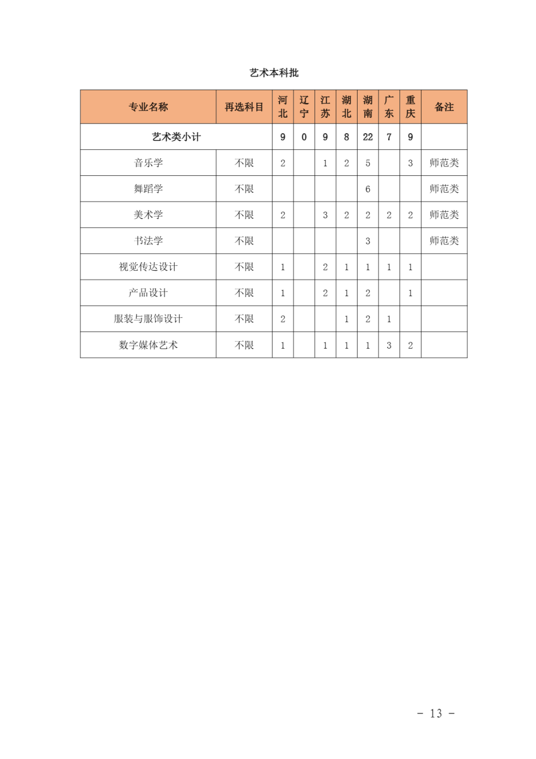 泉州师范学院2021年本科分专业招生计划