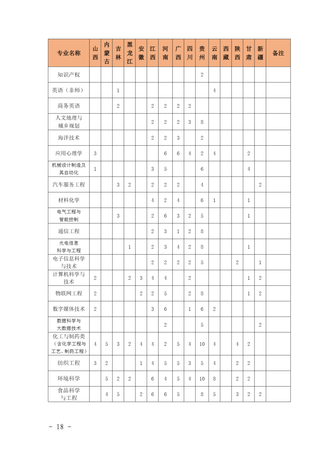 泉州师范学院2021年本科分专业招生计划