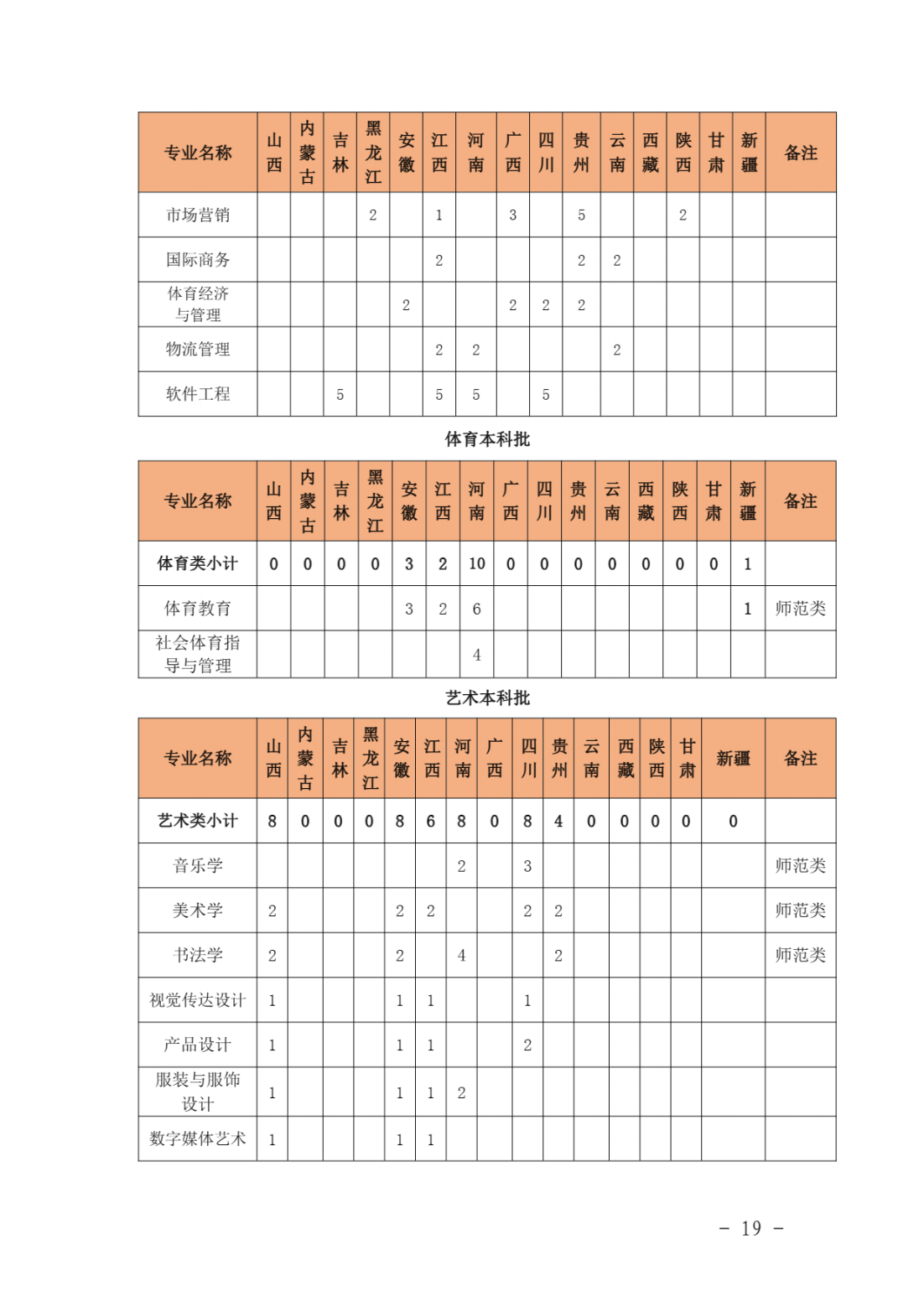 泉州师范学院2021年本科分专业招生计划