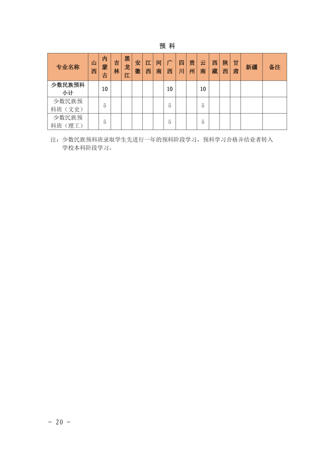 泉州师范学院2021年本科分专业招生计划