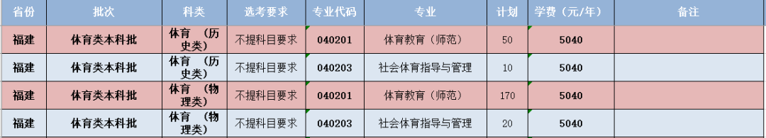 闽南师范大学-福建省体育类本科批