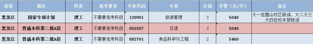 闽南师范大学-黑龙江省招生计划