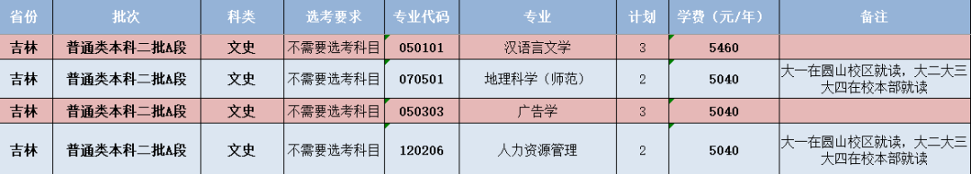 闽南师范大学-吉林省招生计划